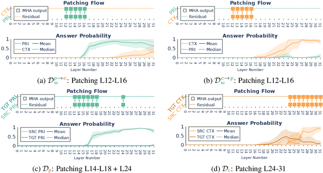 Figure 3 for Controllable Context Sensitivity and the Knob Behind It