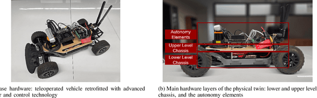 Figure 1 for Engineering Automotive Digital Twins on Standardized Architectures: A Case Study