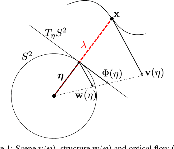 Figure 1 for Real-time Structure Flow