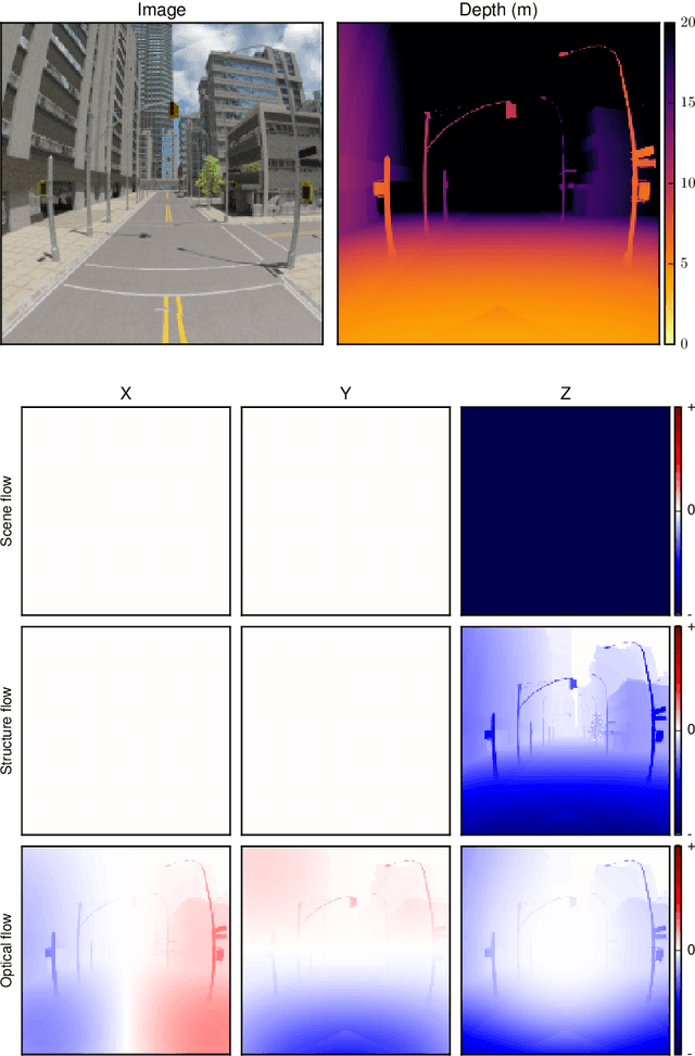 Figure 2 for Real-time Structure Flow