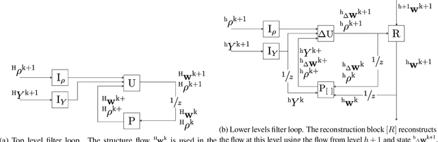 Figure 3 for Real-time Structure Flow