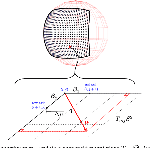 Figure 4 for Real-time Structure Flow