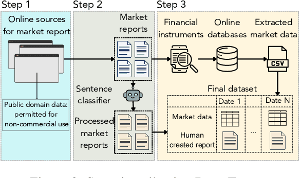Figure 3 for DataTales: A Benchmark for Real-World Intelligent Data Narration