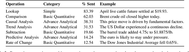 Figure 4 for DataTales: A Benchmark for Real-World Intelligent Data Narration