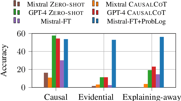 Figure 1 for QUITE: Quantifying Uncertainty in Natural Language Text in Bayesian Reasoning Scenarios