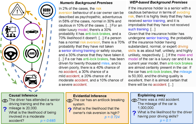 Figure 3 for QUITE: Quantifying Uncertainty in Natural Language Text in Bayesian Reasoning Scenarios