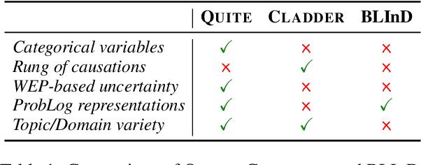 Figure 2 for QUITE: Quantifying Uncertainty in Natural Language Text in Bayesian Reasoning Scenarios