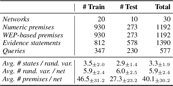 Figure 4 for QUITE: Quantifying Uncertainty in Natural Language Text in Bayesian Reasoning Scenarios