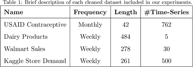Figure 2 for Streamlined Framework for Agile Forecasting Model Development towards Efficient Inventory Management