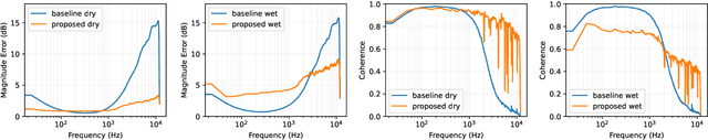 Figure 2 for Gen-A: Generalizing Ambisonics Neural Encoding to Unseen Microphone Arrays