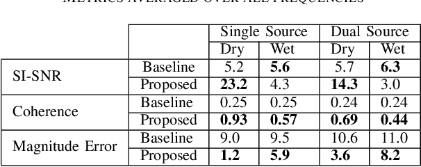 Figure 3 for Gen-A: Generalizing Ambisonics Neural Encoding to Unseen Microphone Arrays