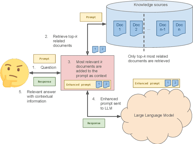 Figure 1 for RAG with Differential Privacy