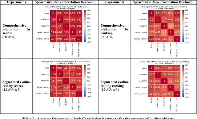 Figure 2 for Do LLMs Agree on the Creativity Evaluation of Alternative Uses?