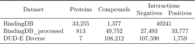 Figure 2 for EquiCPI: SE(3)-Equivariant Geometric Deep Learning for Structure-Aware Prediction of Compound-Protein Interactions