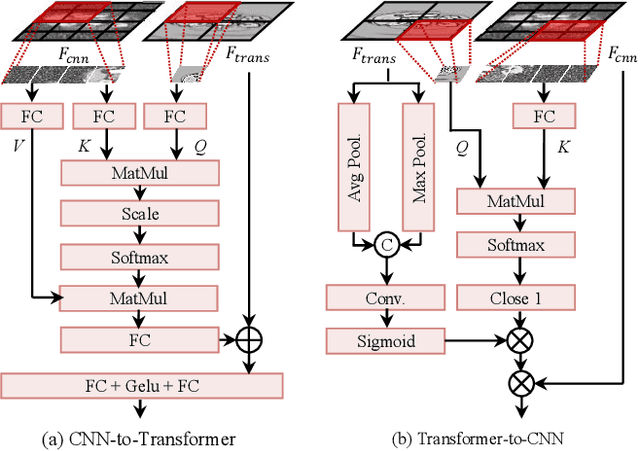 Figure 3 for SAMCT: Segment Any CT Allowing Labor-Free Task-Indicator Prompts