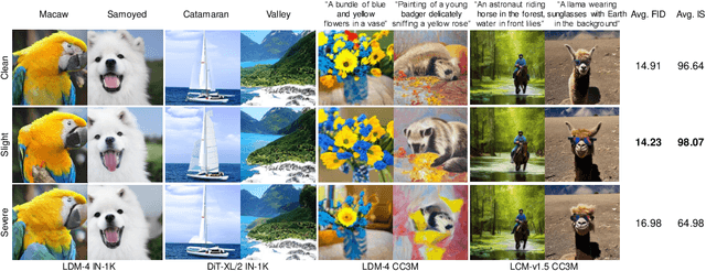 Figure 1 for Slight Corruption in Pre-training Data Makes Better Diffusion Models