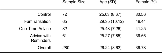 Figure 1 for Testing Human Ability To Detect Deepfake Images of Human Faces