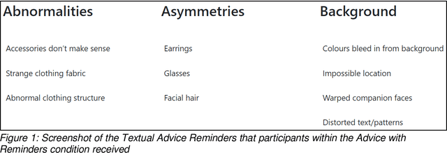 Figure 2 for Testing Human Ability To Detect Deepfake Images of Human Faces