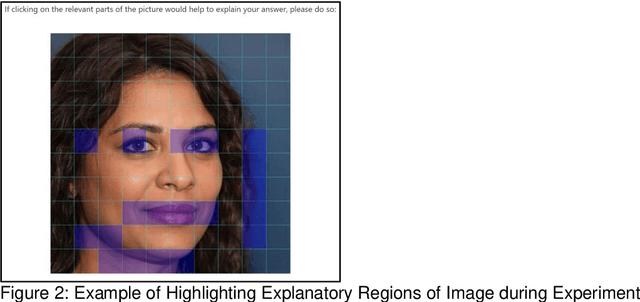 Figure 3 for Testing Human Ability To Detect Deepfake Images of Human Faces