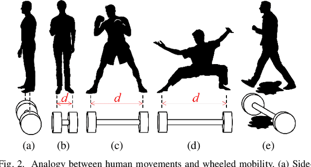 Figure 2 for ODD: Omni Differential Drive for Simultaneous Reconfiguration and Omnidirectional Mobility of Wheeled Robots