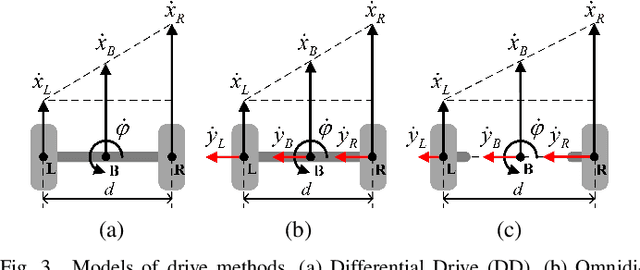 Figure 3 for ODD: Omni Differential Drive for Simultaneous Reconfiguration and Omnidirectional Mobility of Wheeled Robots