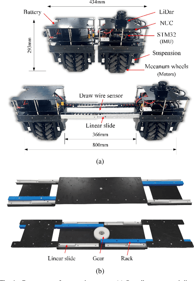 Figure 4 for ODD: Omni Differential Drive for Simultaneous Reconfiguration and Omnidirectional Mobility of Wheeled Robots