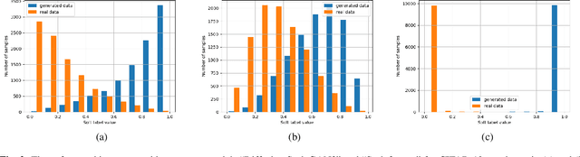 Figure 3 for LGSQE: Lightweight Generated Sample Quality Evaluatoin