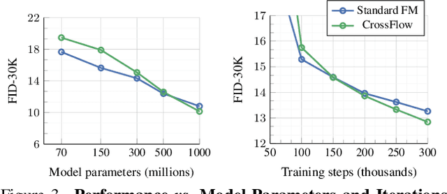 Figure 4 for Flowing from Words to Pixels: A Framework for Cross-Modality Evolution