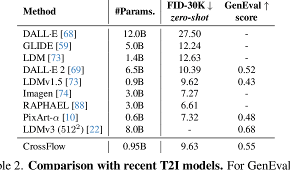 Figure 3 for Flowing from Words to Pixels: A Framework for Cross-Modality Evolution