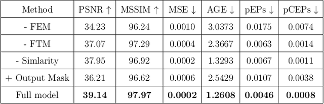 Figure 2 for FETNet: Feature Erasing and Transferring Network for Scene Text Removal