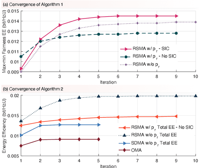 Figure 3 for Max-Min Fair Energy-Efficient Beam Design for Quantized ISAC LEO Satellite Systems: A Rate-Splitting Approach