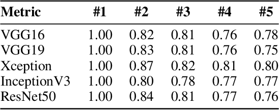 Figure 4 for Advancing Meteorological Forecasting: AI-based Approach to Synoptic Weather Map Analysis