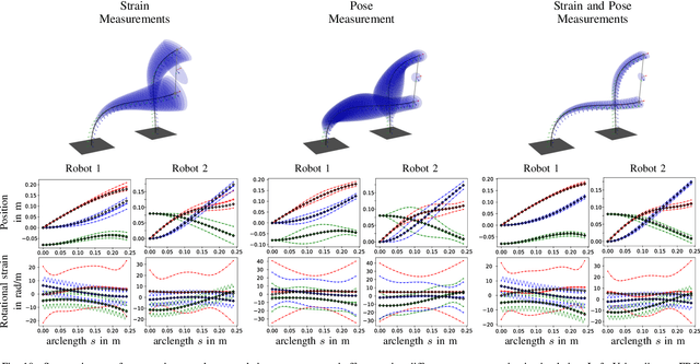 Figure 2 for State Estimation for Continuum Multi-Robot Systems on SE(3)