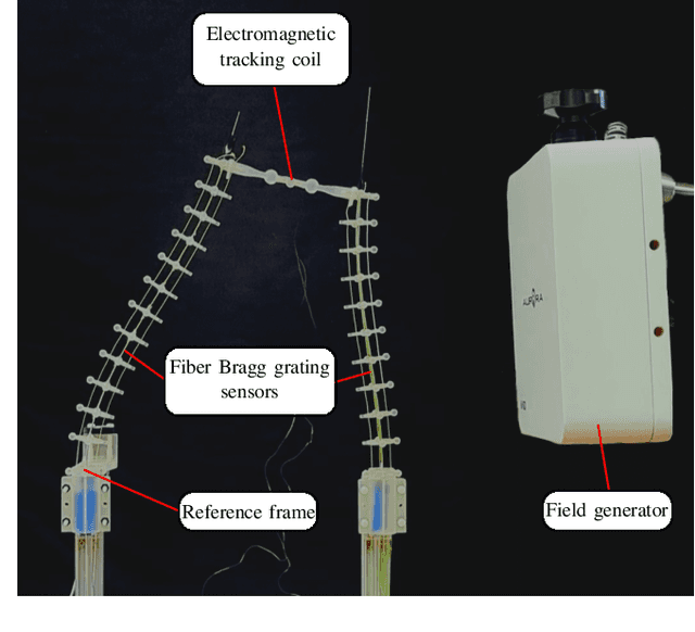 Figure 3 for State Estimation for Continuum Multi-Robot Systems on SE(3)