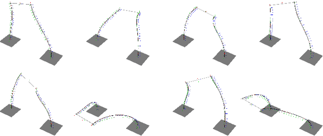 Figure 4 for State Estimation for Continuum Multi-Robot Systems on SE(3)