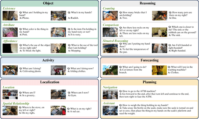 Figure 3 for Can Vision-Language Models Think from a First-Person Perspective?