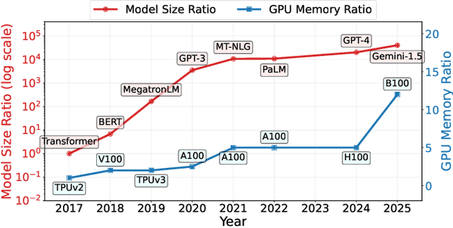 Figure 1 for BuddyMoE: Exploiting Expert Redundancy to Accelerate Memory-Constrained Mixture-of-Experts Inference