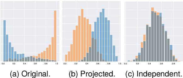 Figure 2 for What Happens to a Dataset Transformed by a Projection-based Concept Removal Method?