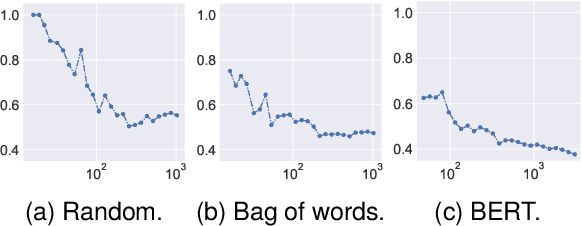 Figure 3 for What Happens to a Dataset Transformed by a Projection-based Concept Removal Method?