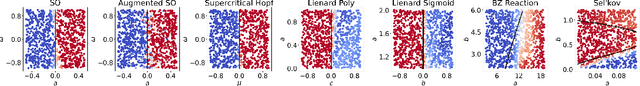 Figure 4 for Let's do the time-warp-attend: Learning topological invariants of dynamical systems