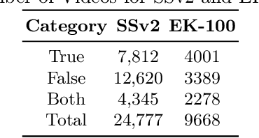 Figure 4 for How Effective are Self-Supervised Models for Contact Identification in Videos