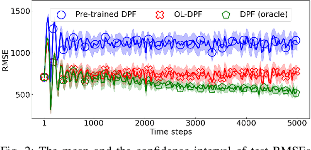 Figure 2 for Learning Differentiable Particle Filter on the Fly