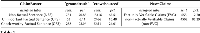 Figure 1 for Ontology Enhanced Claim Detection