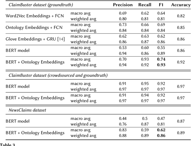 Figure 4 for Ontology Enhanced Claim Detection