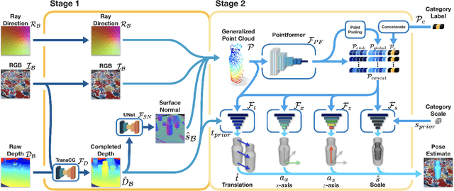 Figure 1 for TransNet: Transparent Object Manipulation Through Category-Level Pose Estimation