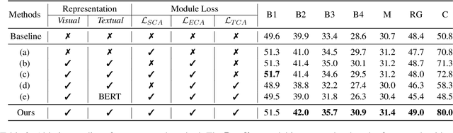 Figure 4 for See Detail Say Clear: Towards Brain CT Report Generation via Pathological Clue-driven Representation Learning