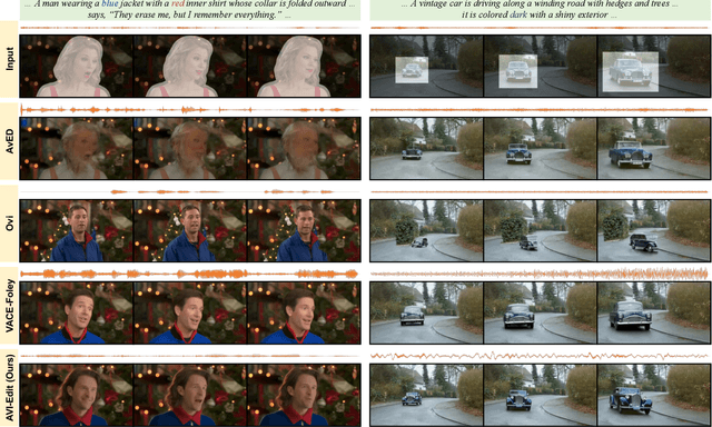 Figure 4 for Audio-sync Video Instance Editing with Granularity-Aware Mask Refiner