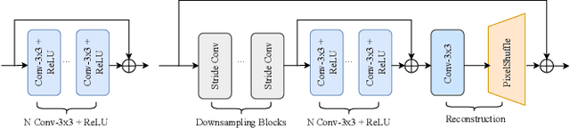 Figure 1 for MFDNet: Towards Real-time Image Denoising On Mobile Devices