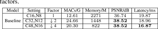 Figure 2 for MFDNet: Towards Real-time Image Denoising On Mobile Devices