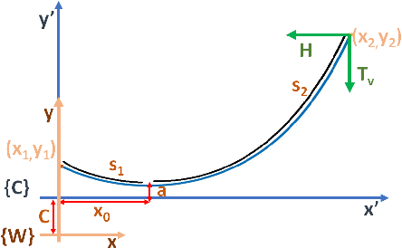 Figure 1 for Tension Estimation and Localization for a Tethered Micro Aerial Robot